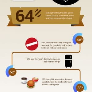 House Guests Infographic